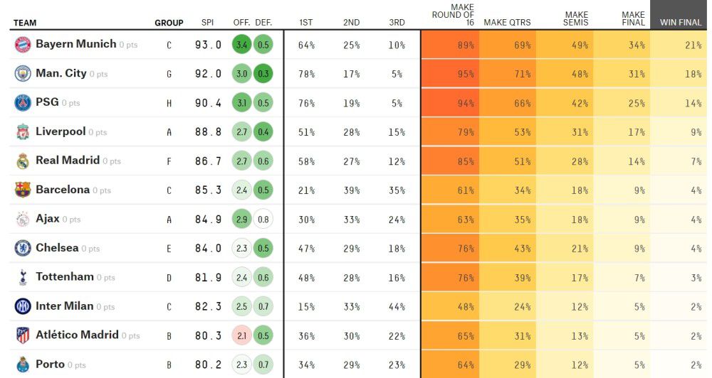 米兰本赛季至今17轮10胜3平4负，33分排名意甲第三，打进31球丢20球，他们目前领先佛罗伦萨3分，同时球队也从欧冠中被淘汰。